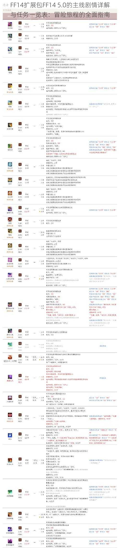 FF14扩展包FF14 5.0的主线剧情详解与任务一览表：冒险旅程的全面指南