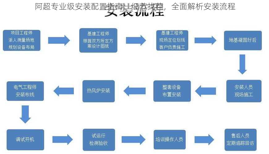 阿超专业级安装配置指南：细节找茬，全面解析安装流程