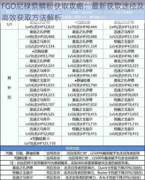 FGO尼禄祭鳞粉获取攻略：最新获取途径及高效获取方法解析