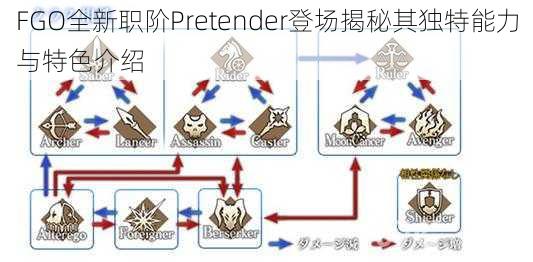 FGO全新职阶Pretender登场揭秘其独特能力与特色介绍