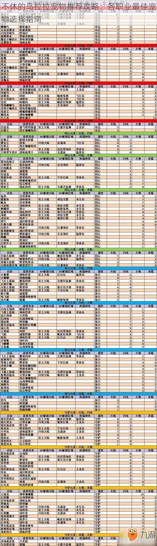 不休的乌拉拉宠物推荐攻略：各职业最佳宠物选择指南