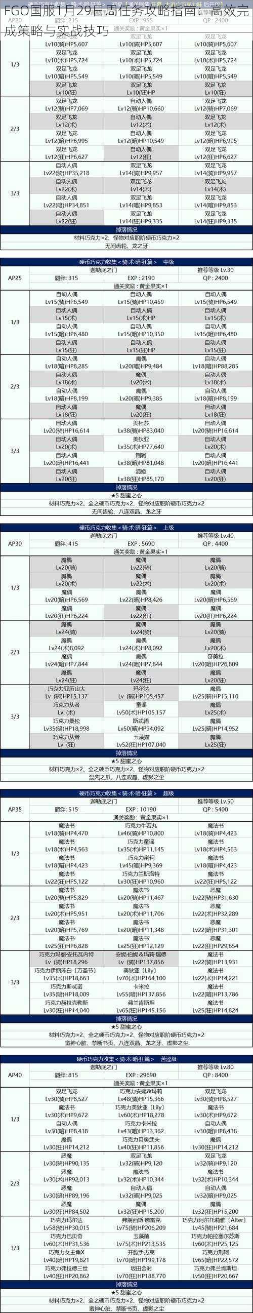 FGO国服1月29日周任务攻略指南：高效完成策略与实战技巧