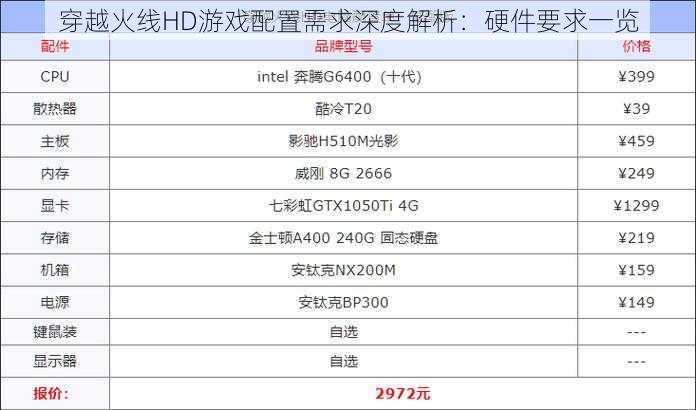 穿越火线HD游戏配置需求深度解析：硬件要求一览