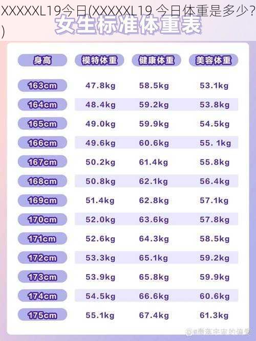 XXXXXL19今日(XXXXXL19 今日体重是多少？)