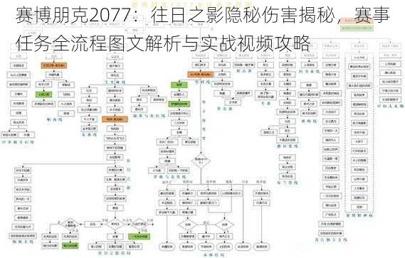 赛博朋克2077：往日之影隐秘伤害揭秘，赛事任务全流程图文解析与实战视频攻略