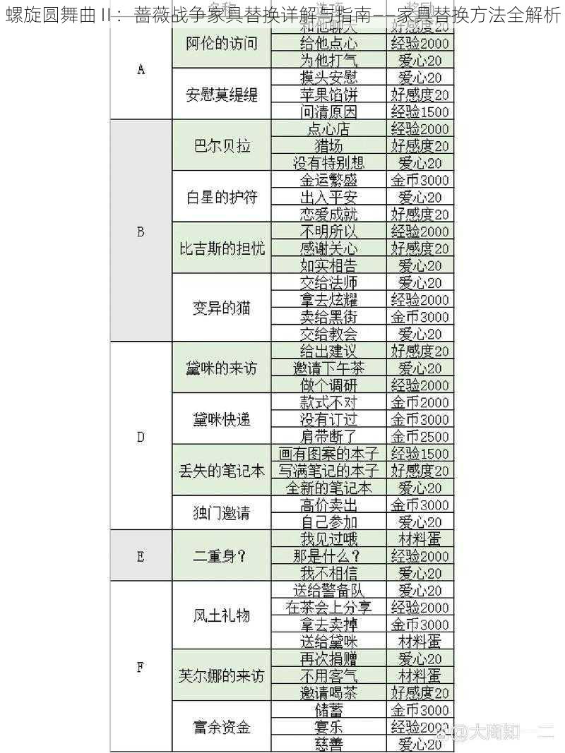 螺旋圆舞曲Ⅱ：蔷薇战争家具替换详解与指南——家具替换方法全解析