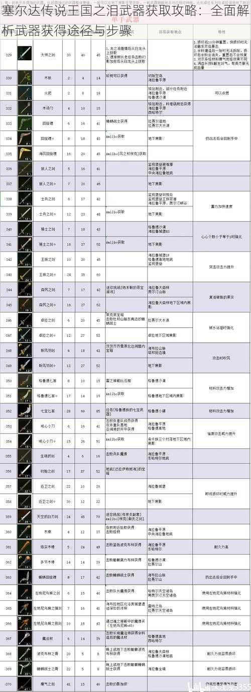 塞尔达传说王国之泪武器获取攻略：全面解析武器获得途径与步骤