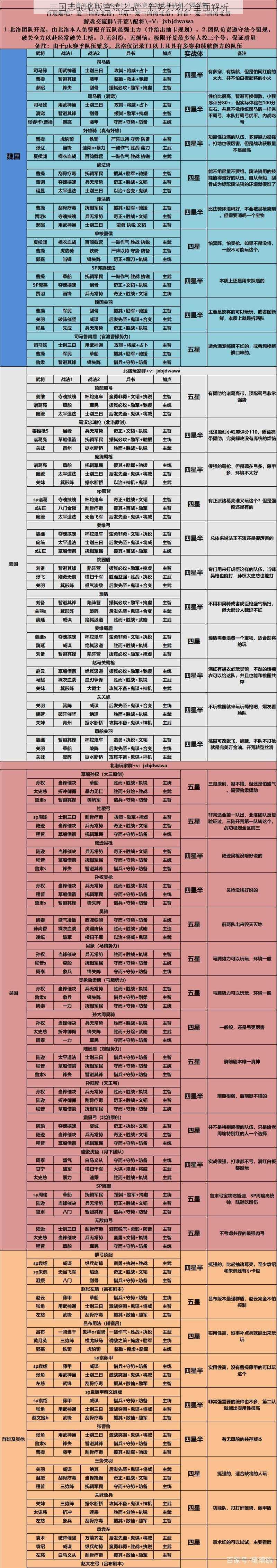 三国志战略版官渡之战：新势力划分全面解析