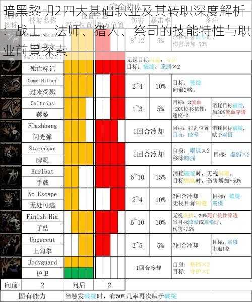 暗黑黎明2四大基础职业及其转职深度解析：战士、法师、猎人、祭司的技能特性与职业前景探索