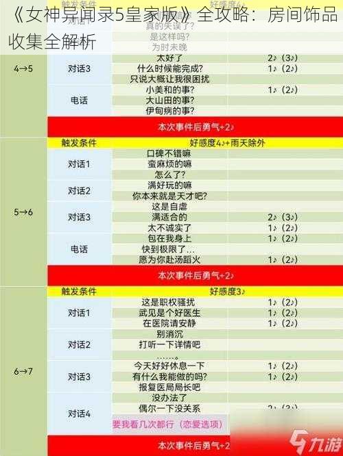 《女神异闻录5皇家版》全攻略：房间饰品收集全解析