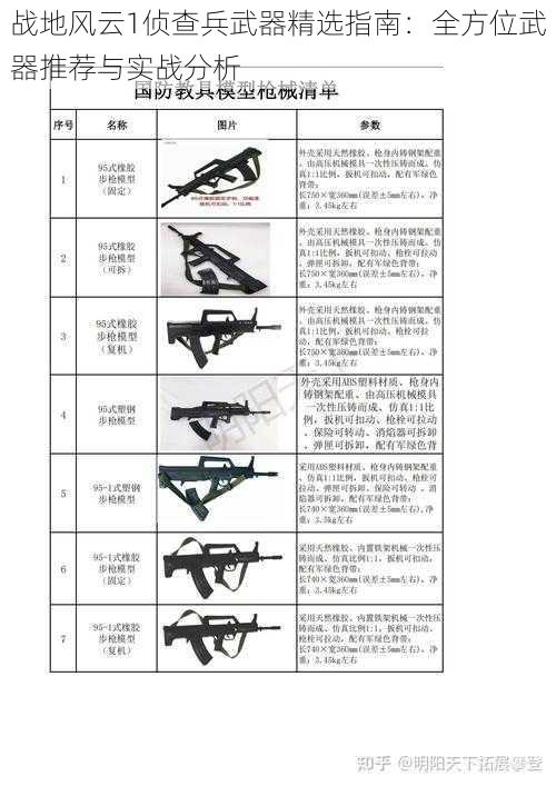 战地风云1侦查兵武器精选指南：全方位武器推荐与实战分析