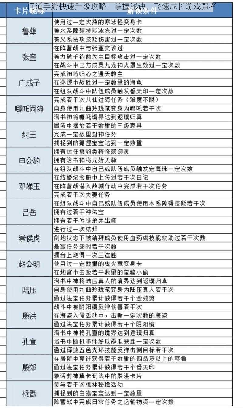 问道手游快速升级攻略：掌握秘诀，飞速成长游戏强者