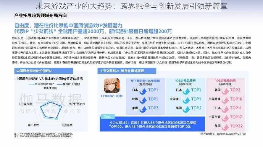 未来游戏产业的大趋势：跨界融合与创新发展引领新篇章