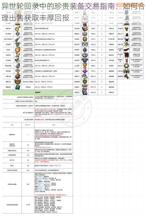 异世轮回录中的珍贵装备交易指南：如何合理出售获取丰厚回报