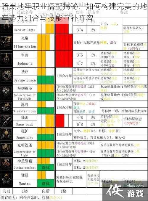 暗黑地牢职业搭配揭秘：如何构建完美的地牢势力组合与技能互补阵容