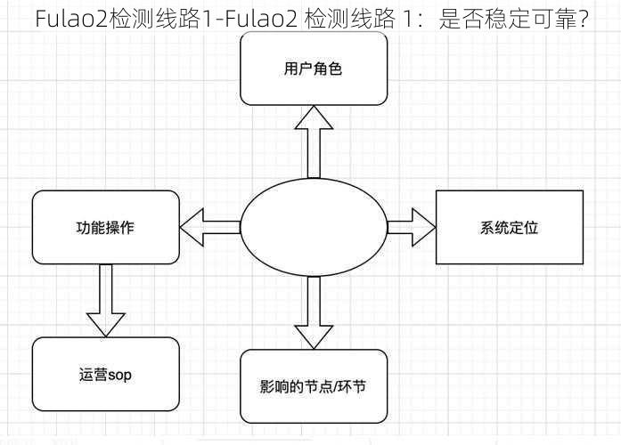 Fulao2检测线路1-Fulao2 检测线路 1：是否稳定可靠？