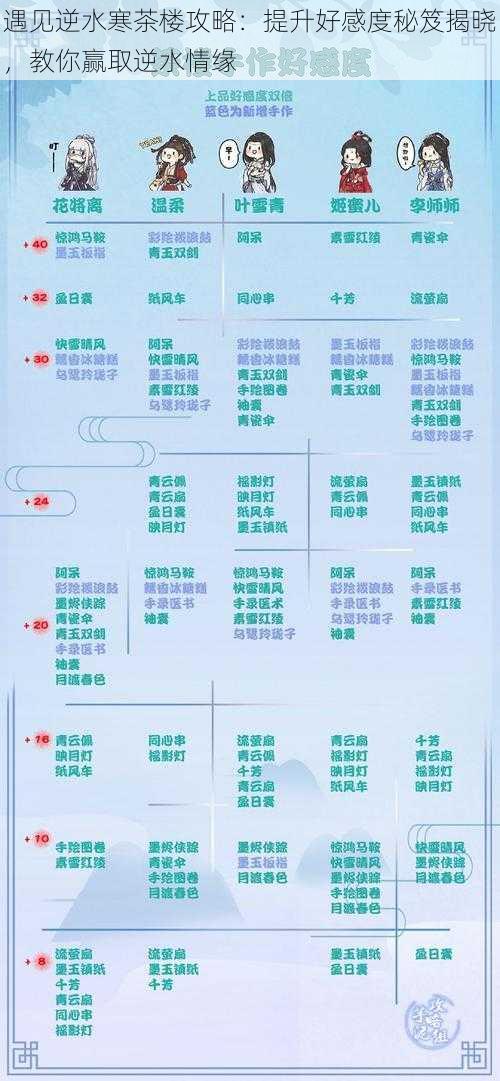 遇见逆水寒茶楼攻略：提升好感度秘笈揭晓，教你赢取逆水情缘