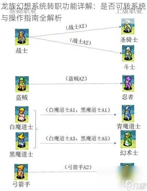 龙族幻想系统转职功能详解：是否可转系统与操作指南全解析