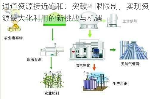 通道资源接近饱和：突破上限限制，实现资源最大化利用的新挑战与机遇