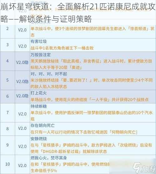 崩坏星穹铁道：全面解析21匹诺康尼成就攻略——解锁条件与证明策略