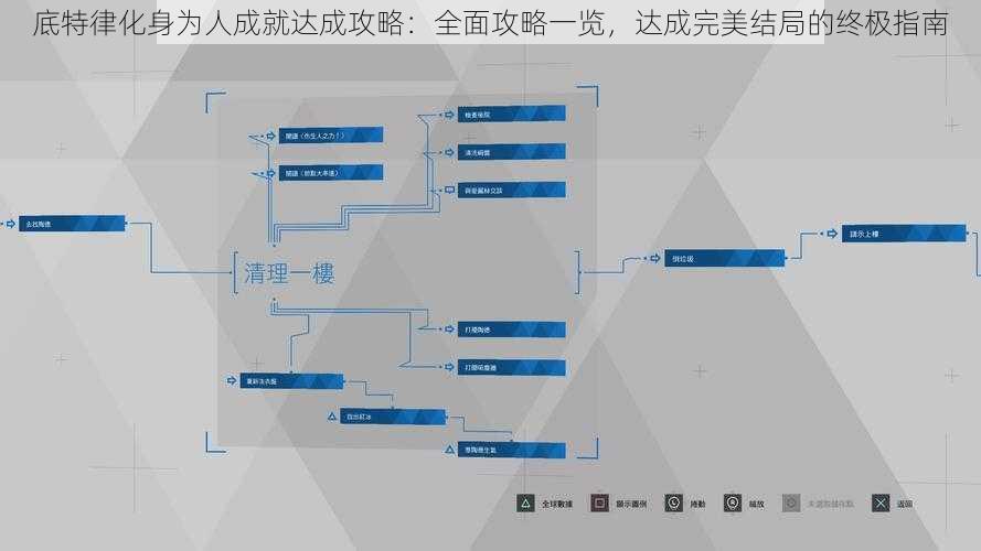 底特律化身为人成就达成攻略：全面攻略一览，达成完美结局的终极指南