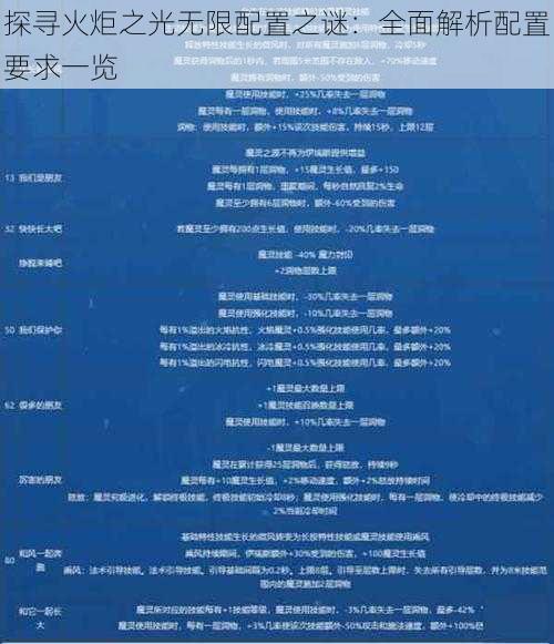 探寻火炬之光无限配置之谜：全面解析配置要求一览