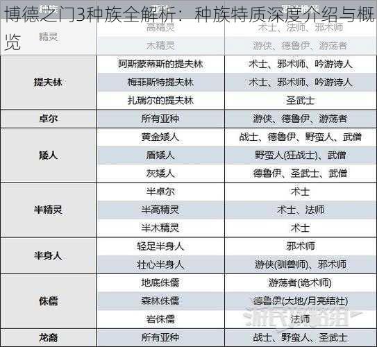 博德之门3种族全解析：种族特质深度介绍与概览