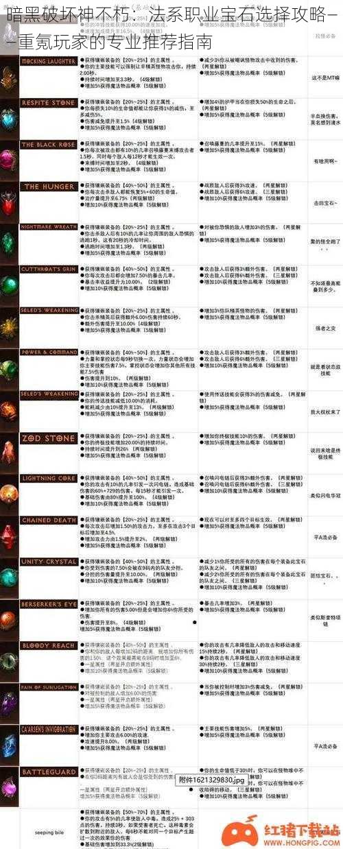 暗黑破坏神不朽：法系职业宝石选择攻略——重氪玩家的专业推荐指南