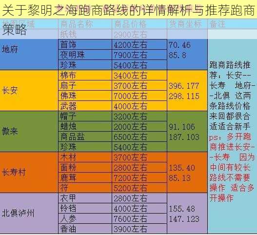 关于黎明之海跑商路线的详情解析与推荐跑商策略