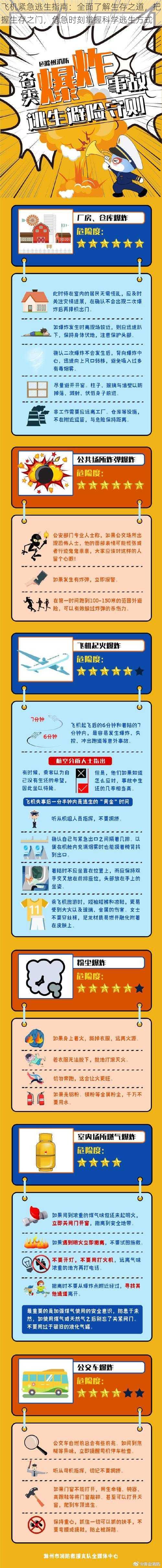 飞机紧急逃生指南：全面了解生存之道，把握生存之门，危急时刻掌握科学逃生方式