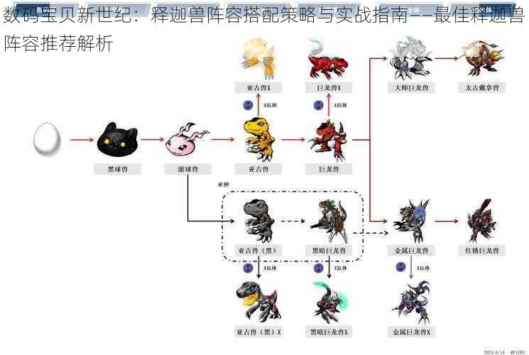 数码宝贝新世纪：释迦兽阵容搭配策略与实战指南——最佳释迦兽阵容推荐解析