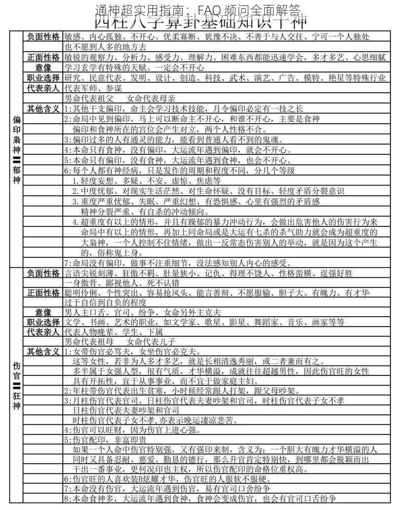 通神超实用指南：FAQ 频问全面解答