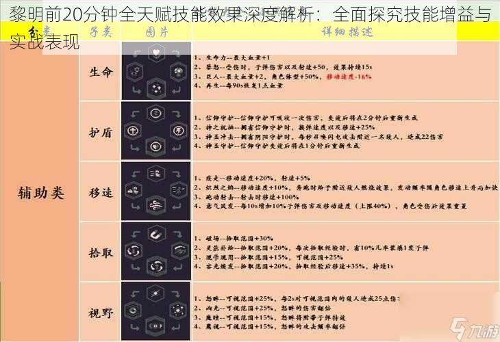 黎明前20分钟全天赋技能效果深度解析：全面探究技能增益与实战表现