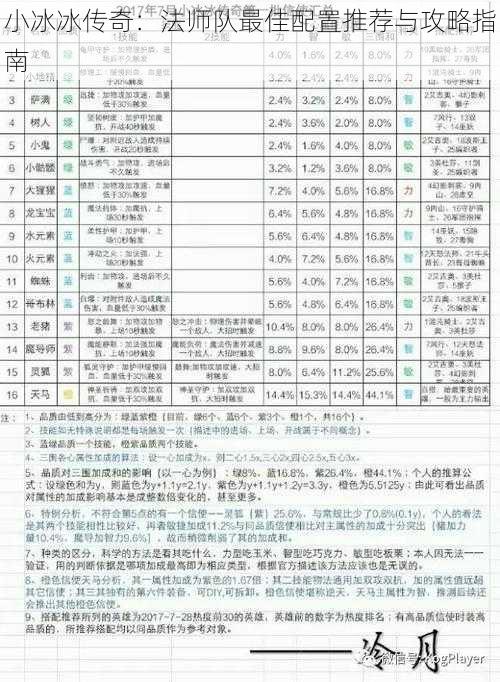 小冰冰传奇：法师队最佳配置推荐与攻略指南