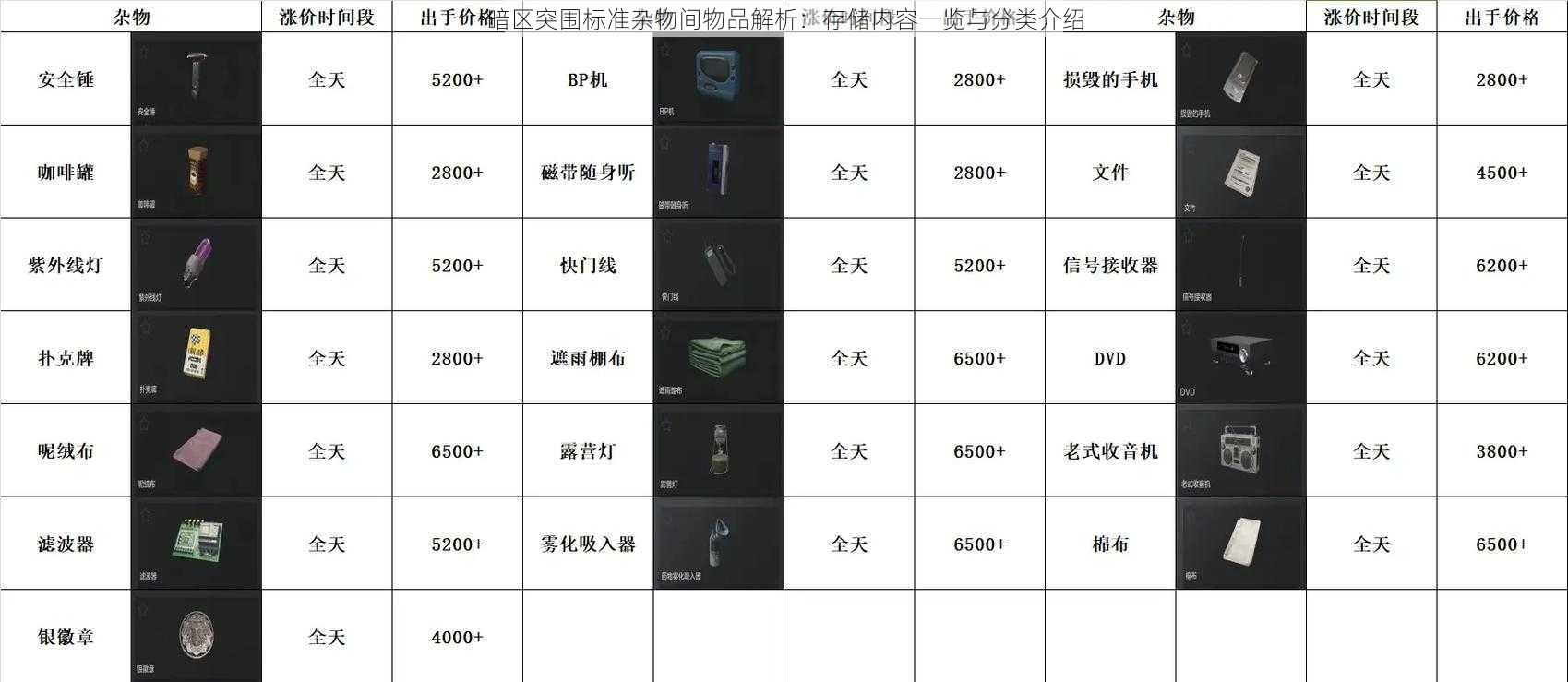 暗区突围标准杂物间物品解析：存储内容一览与分类介绍