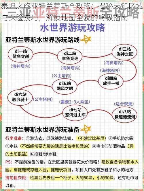 泰坦之旅亚特兰蒂斯全攻略：揭秘未知区域与探险技巧，解锁地图全貌的终极指南