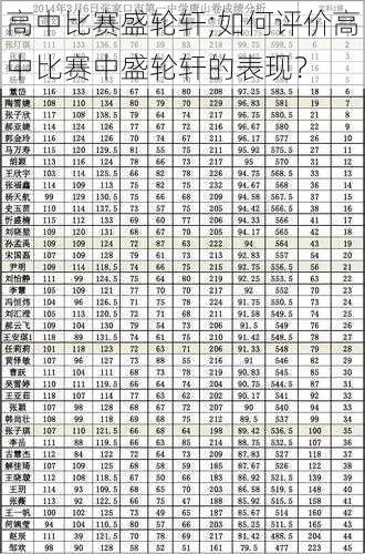 高中比赛盛轮轩;如何评价高中比赛中盛轮轩的表现？