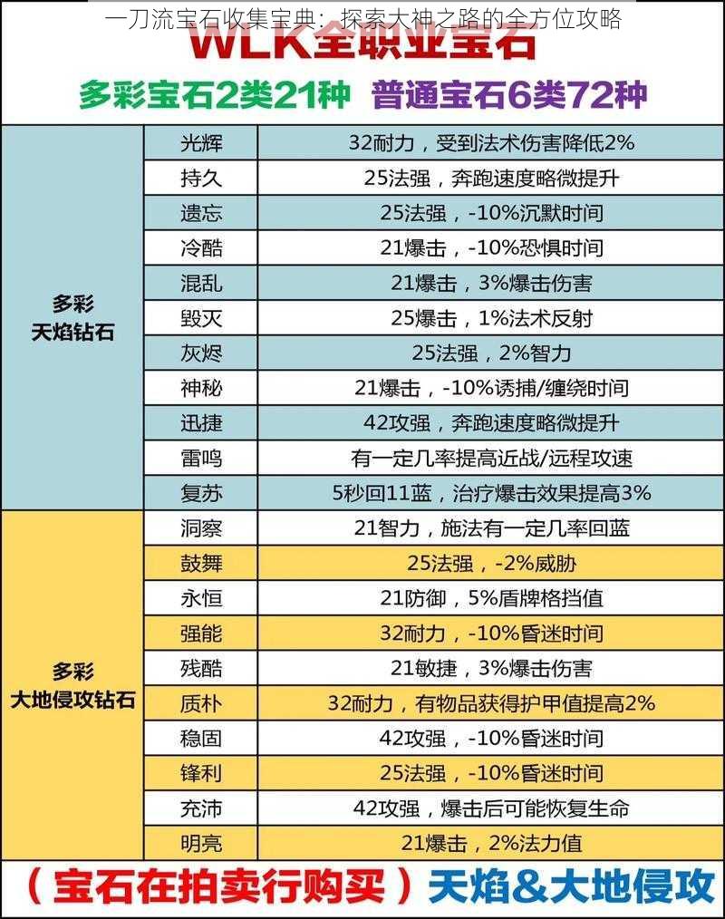 一刀流宝石收集宝典：探索大神之路的全方位攻略