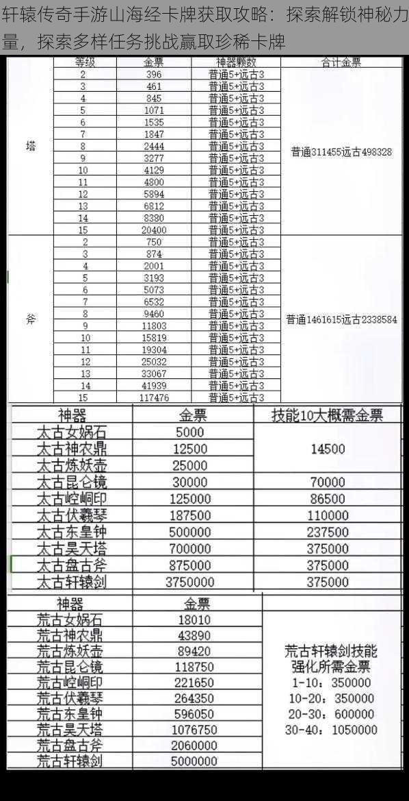 轩辕传奇手游山海经卡牌获取攻略：探索解锁神秘力量，探索多样任务挑战赢取珍稀卡牌