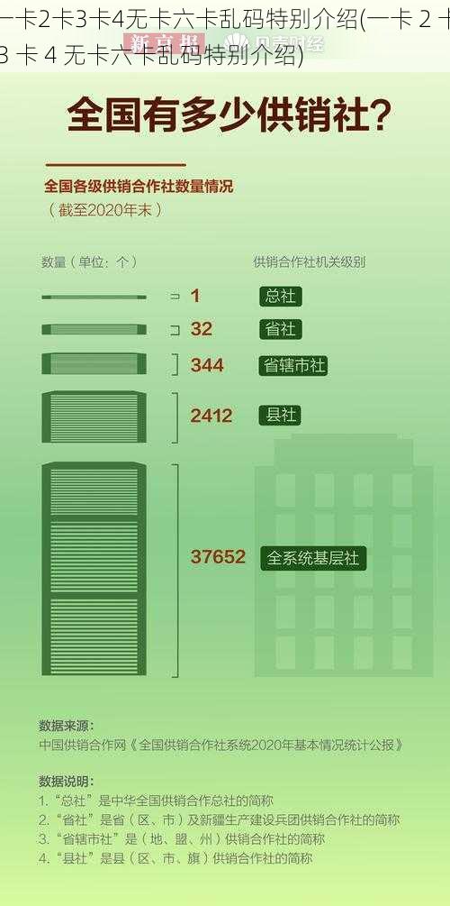 一卡2卡3卡4无卡六卡乱码特别介绍(一卡 2 卡 3 卡 4 无卡六卡乱码特别介绍)