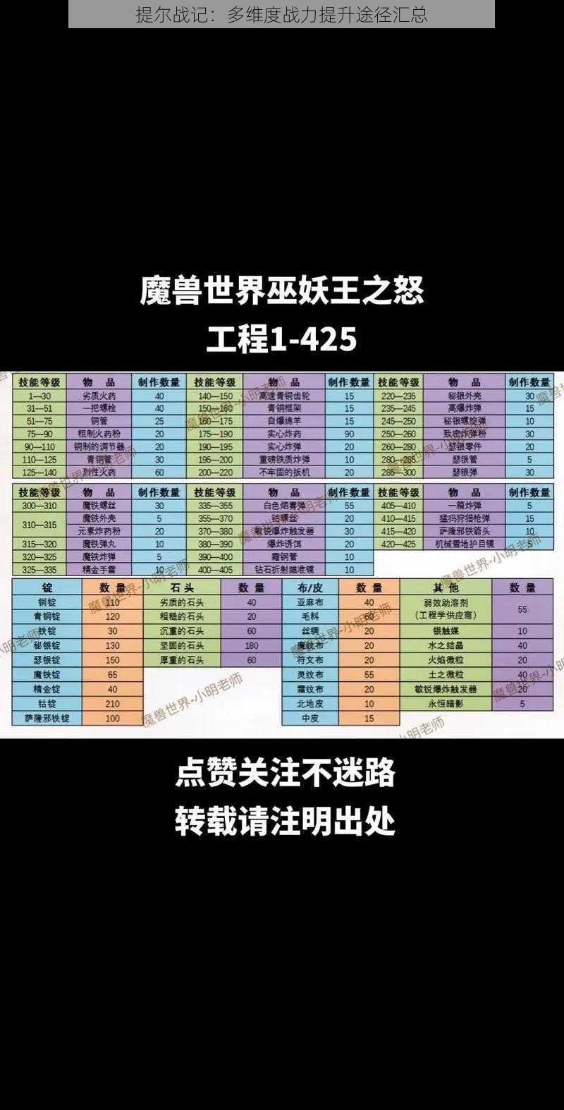 提尔战记：多维度战力提升途径汇总