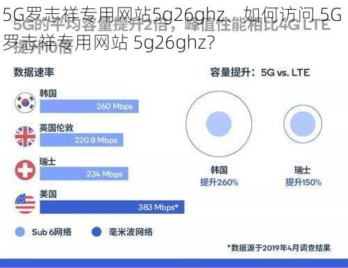 5G罗志祥专用网站5g26ghz、如何访问 5G 罗志祥专用网站 5g26ghz？