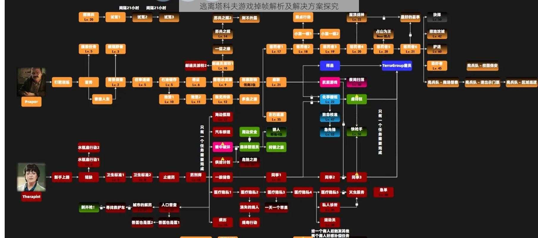 逃离塔科夫游戏掉帧解析及解决方案探究