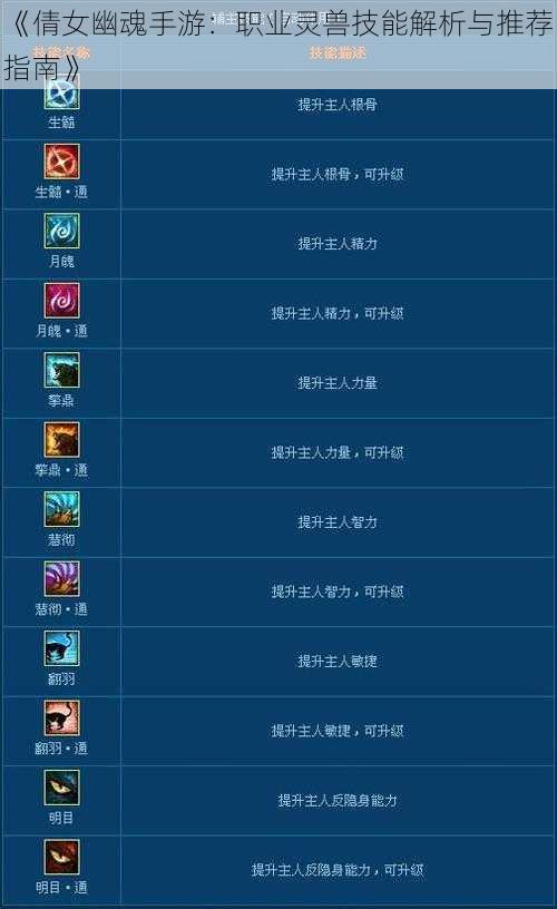《倩女幽魂手游：职业灵兽技能解析与推荐指南》