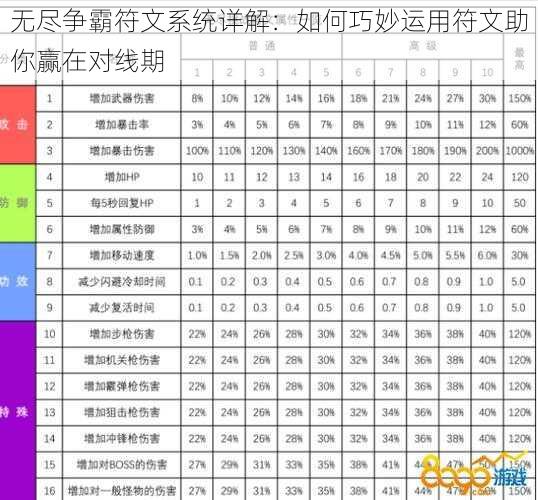 无尽争霸符文系统详解：如何巧妙运用符文助你赢在对线期