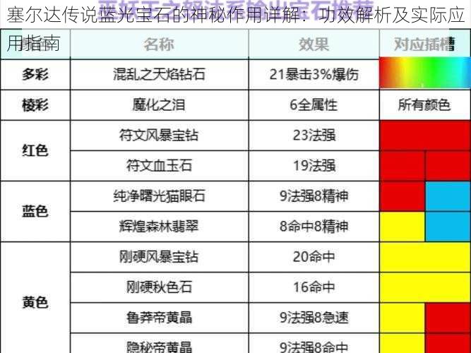 塞尔达传说蓝光宝石的神秘作用详解：功效解析及实际应用指南