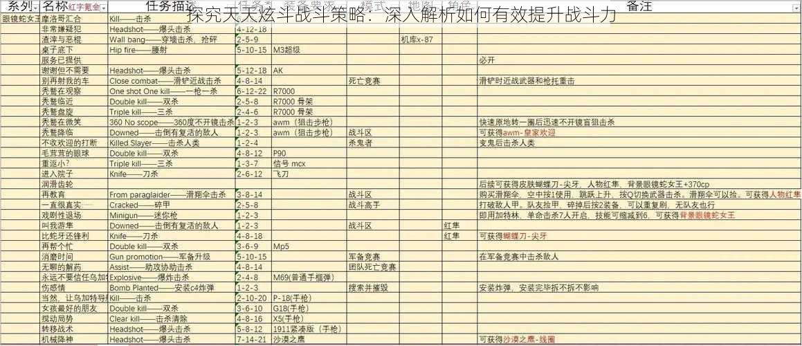 探究天天炫斗战斗策略：深入解析如何有效提升战斗力