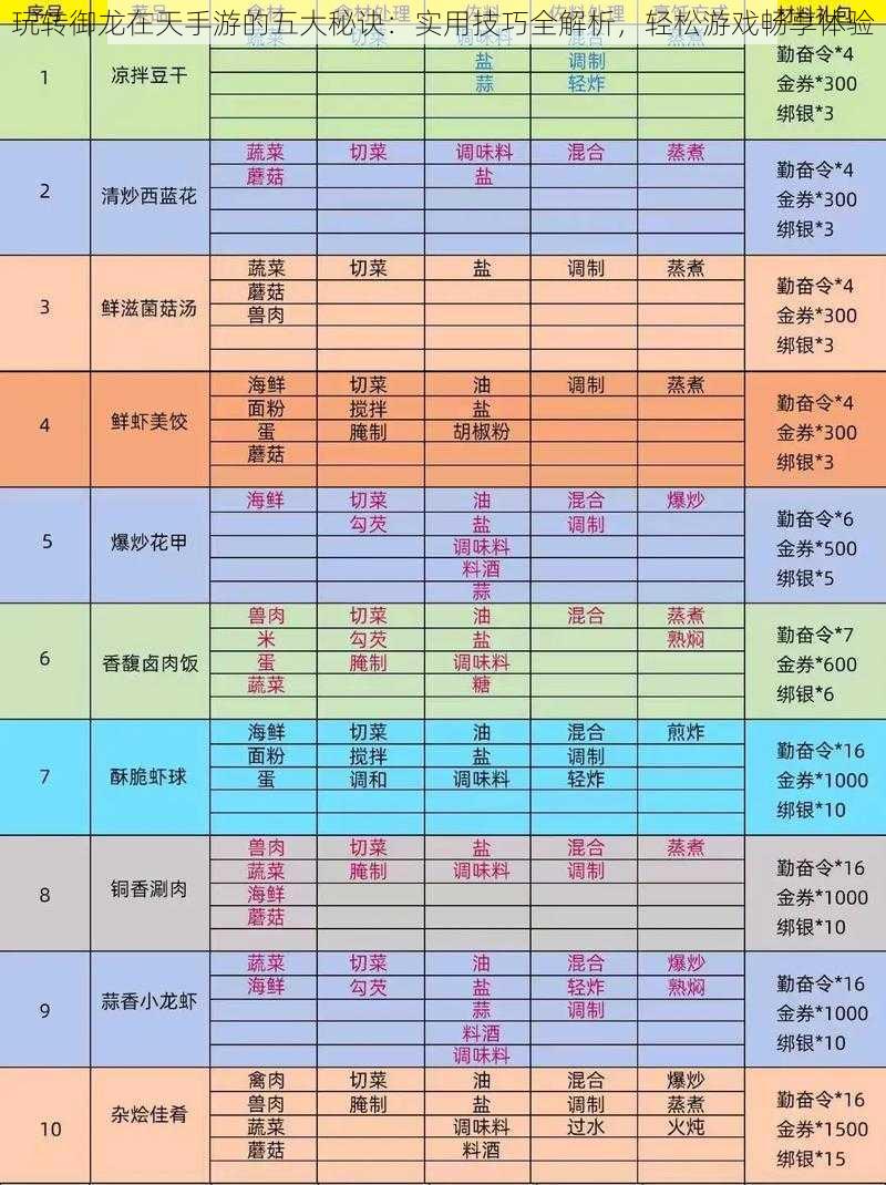 玩转御龙在天手游的五大秘诀：实用技巧全解析，轻松游戏畅享体验