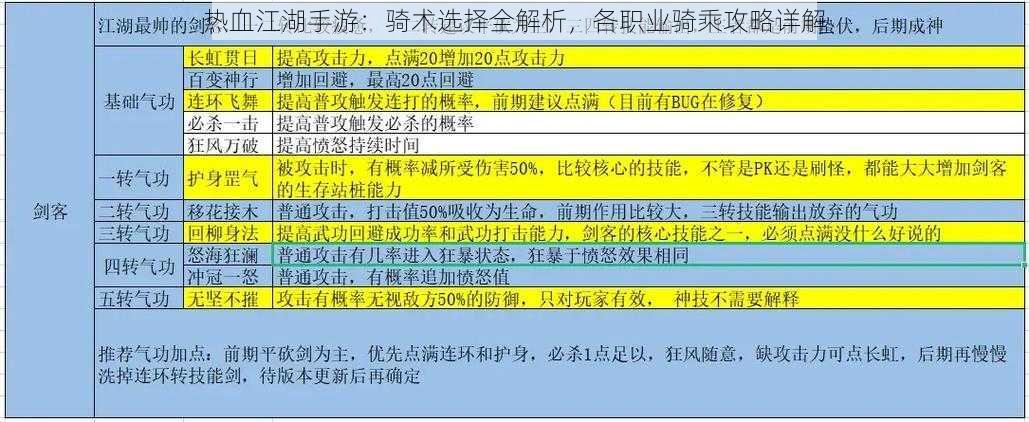 热血江湖手游：骑术选择全解析，各职业骑乘攻略详解