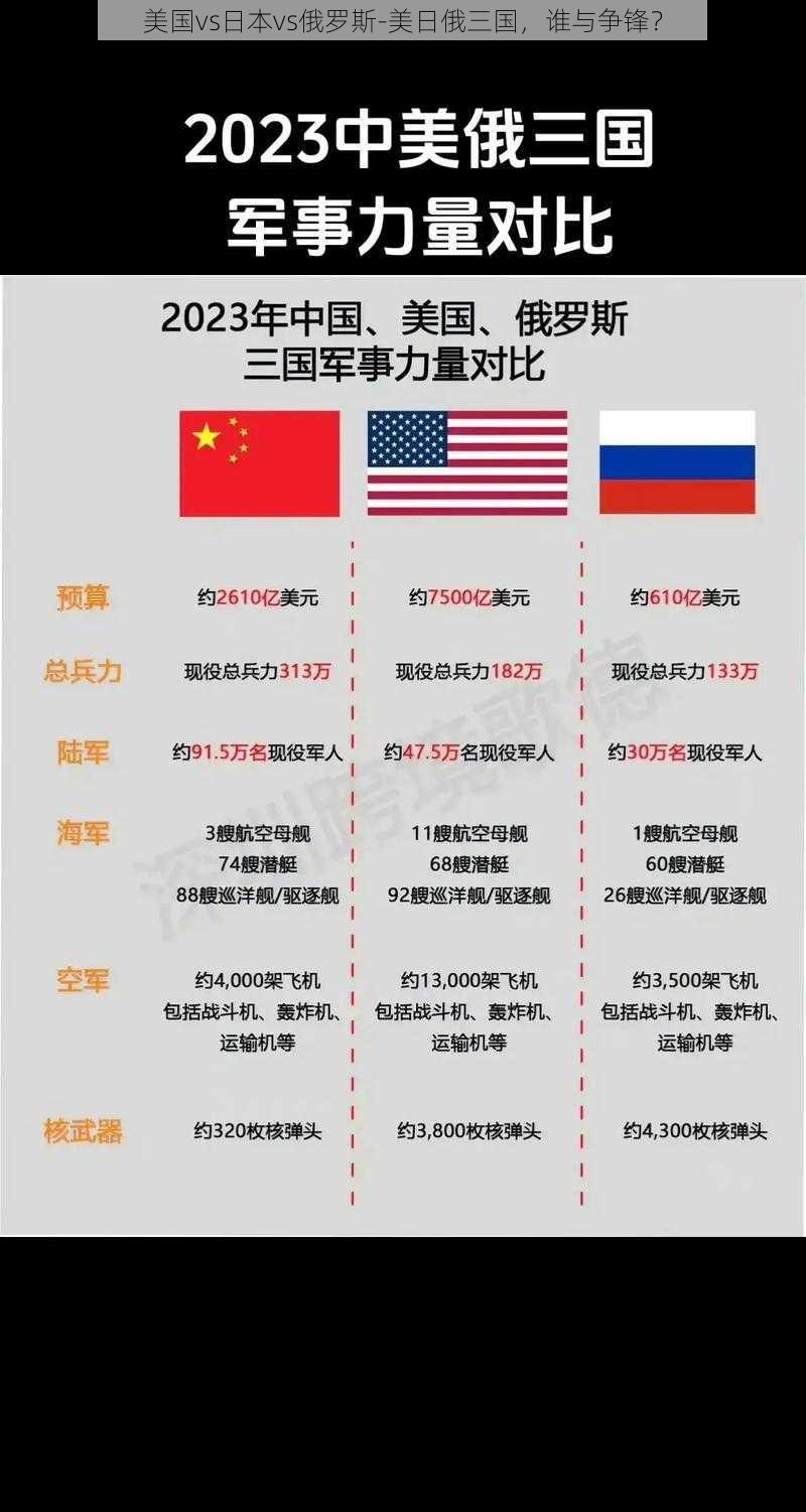 美国vs日本vs俄罗斯-美日俄三国，谁与争锋？